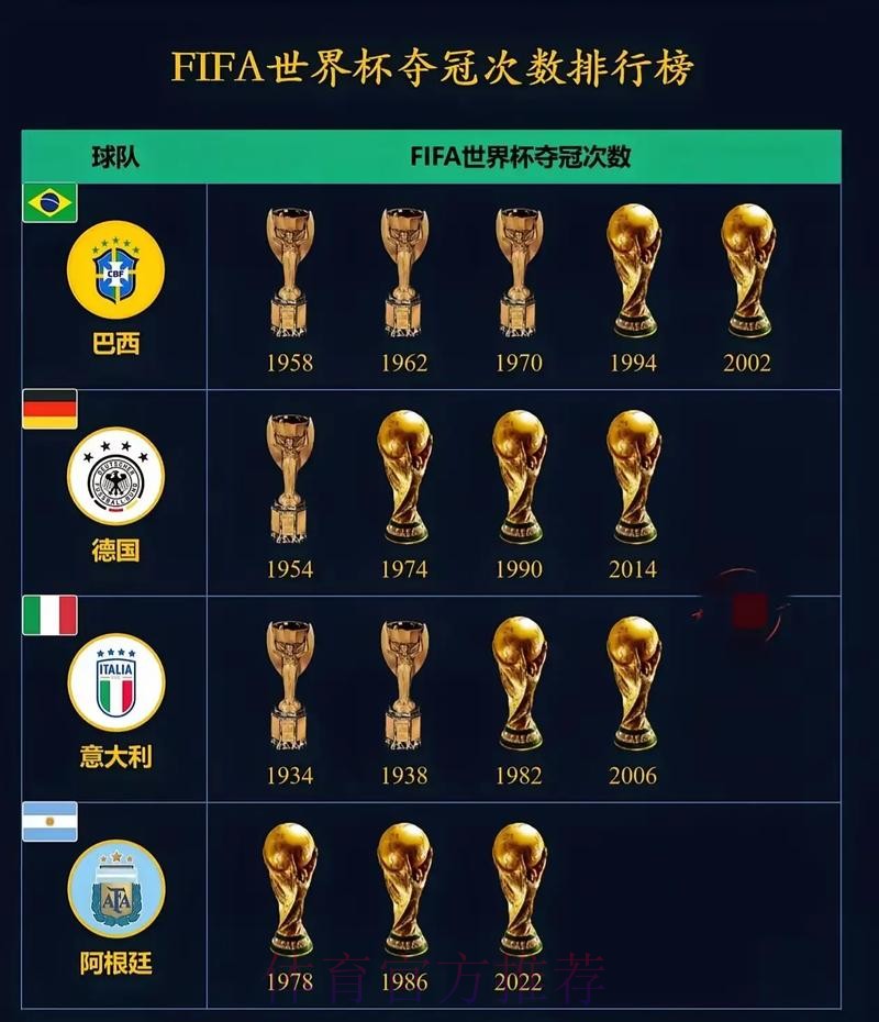 世界杯排名今日 世界杯排名今日