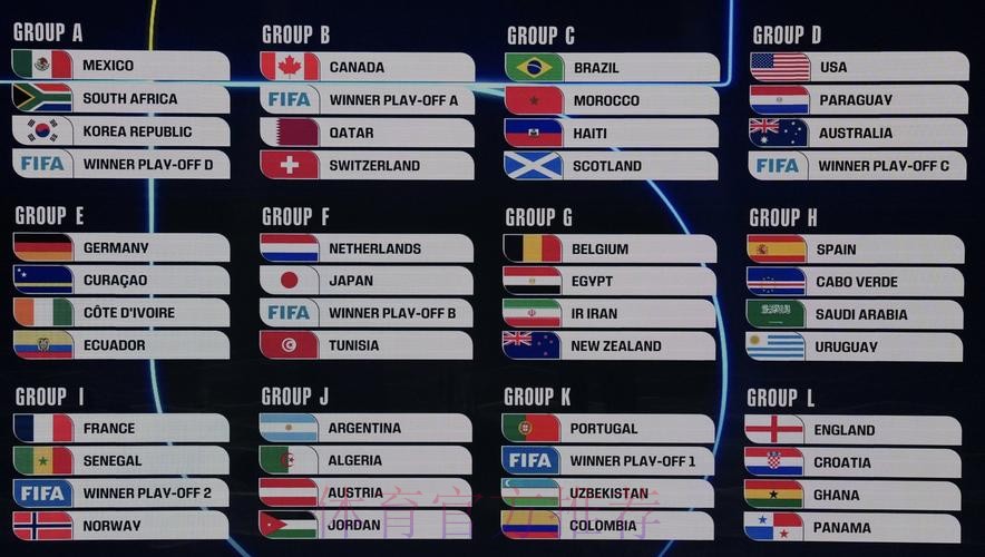 2026美加墨世界杯美国赛制 2026美加墨世界杯美国赛制