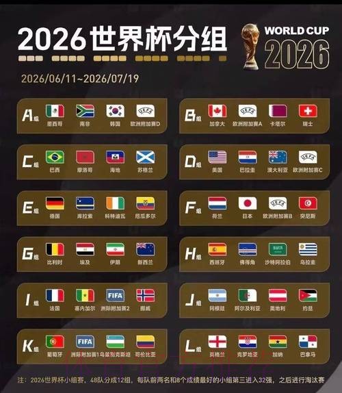 2026美加墨世界杯比分预测入口 2026美加墨世界杯比分预测入口