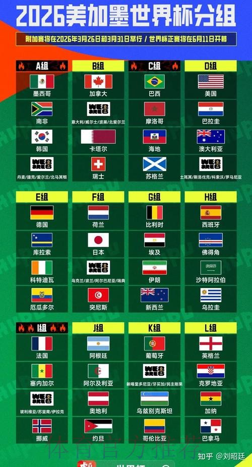 2026美加墨世界杯积分规则高清