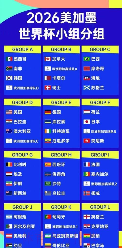 2026世界杯排名技巧