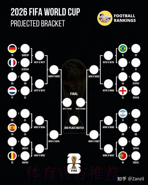 2026世界杯排名技巧