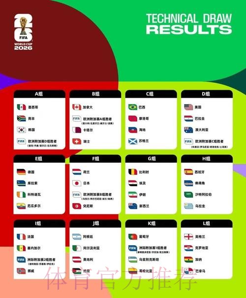 2026美加墨世界杯球队名单哪里看