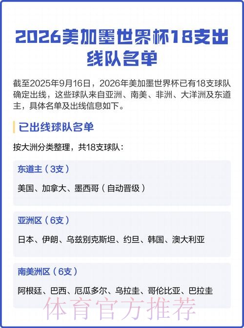 2026美加墨世界杯球队名单哪里看